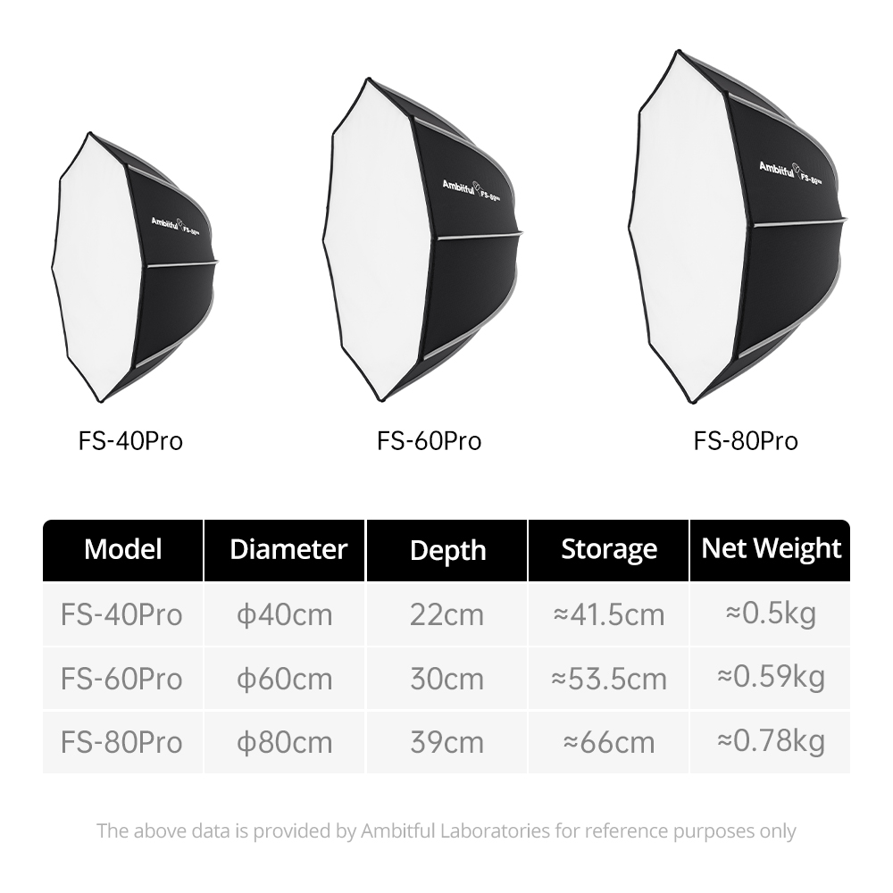 AMBITFUL FS60PROII Hızlı Kurul - Photography Studio Lighting Set Up incelemesi ve fiyatı